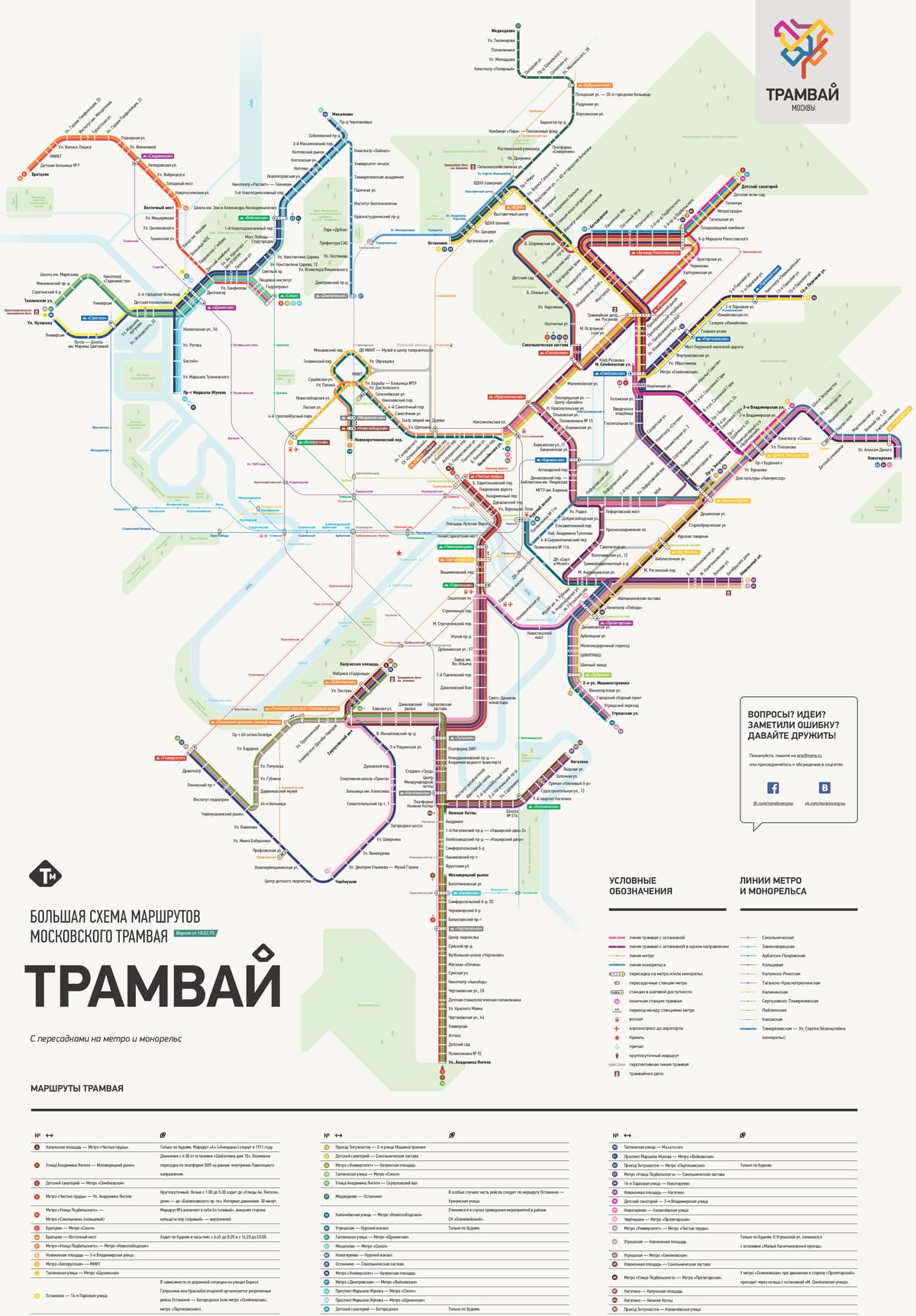 Karte des Moskauer Straßenbahnnetzes